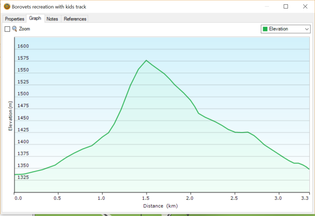 GARMIN Base Camp Outdoor softver elevation analitics